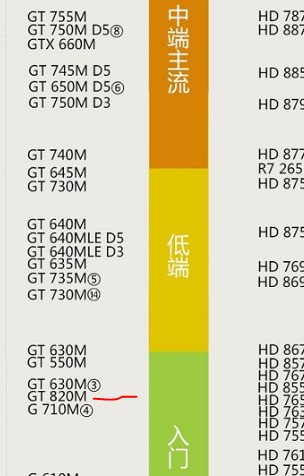 GT650M显卡评估：六年后的现状与潜在价值分析，性能是否已跟不上时代潮流？  第7张