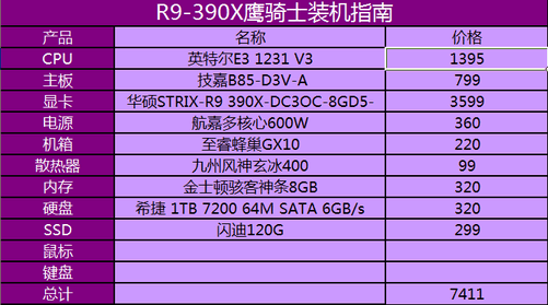 GT1950高性能显卡：满足游戏与视频制作需求的首选之一  第4张