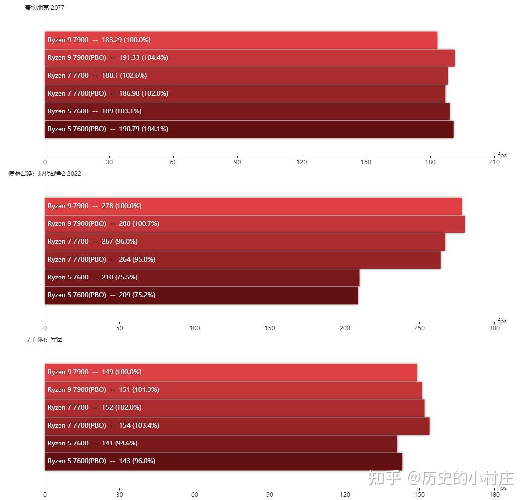 NVIDIAGeForceGT705显卡性能分析及适用场景解读：技术规格详解  第1张