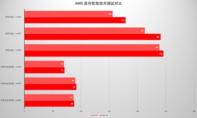 NVIDIAGeForceGT705显卡性能分析及适用场景解读：技术规格详解  第2张