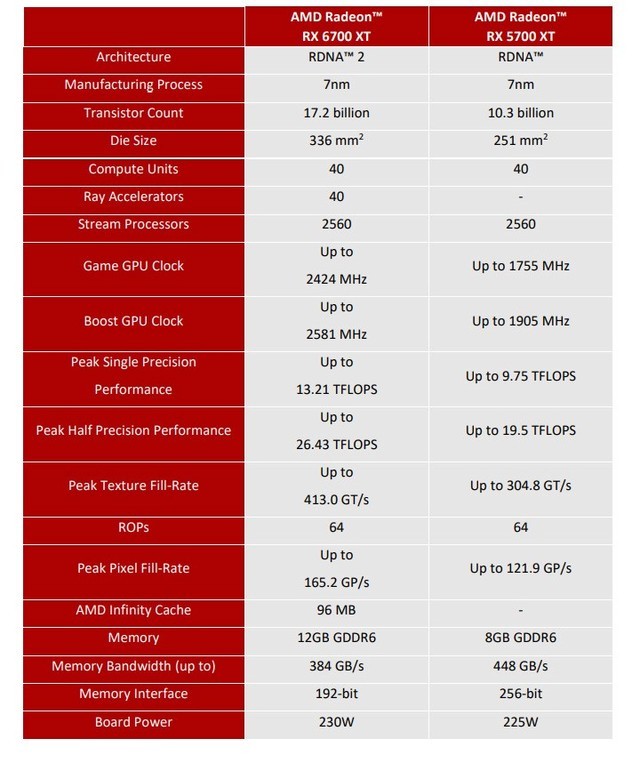 NVIDIAGeForceGT705显卡性能分析及适用场景解读：技术规格详解  第3张