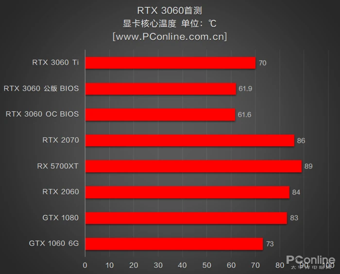 NVIDIAGeForceGT705显卡性能分析及适用场景解读：技术规格详解  第5张