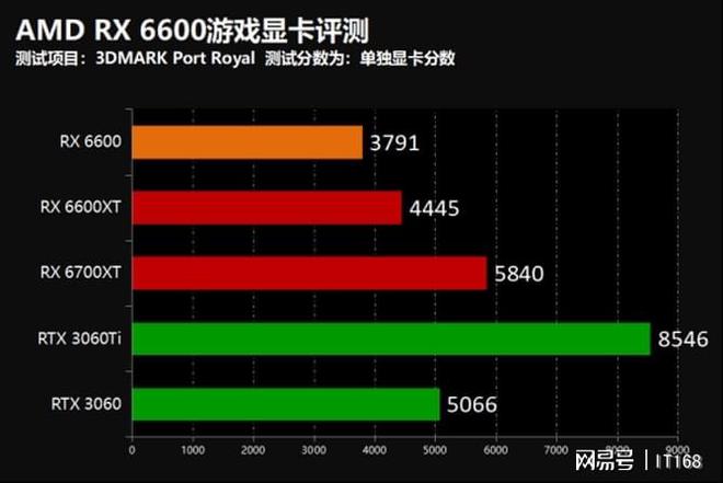 NVIDIAGeForceGT705显卡性能分析及适用场景解读：技术规格详解  第7张