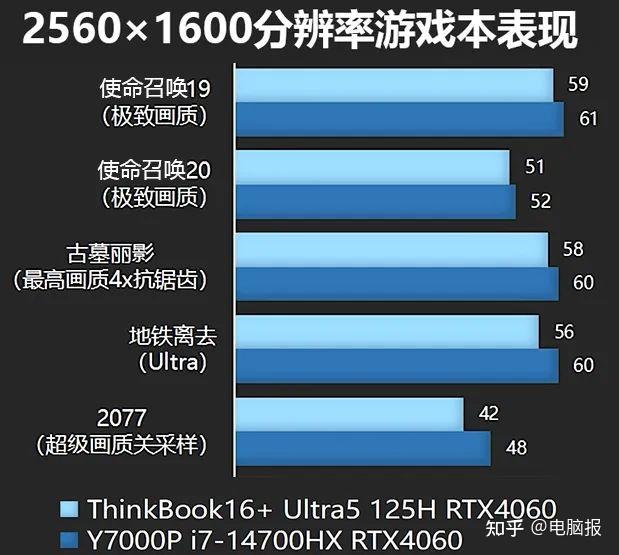 解析显卡GT7402G在绝地求生中的运行困境及解决方案  第1张