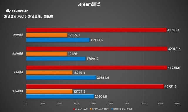 英特尔酷睿i9-9900KS：性能巅峰代表，引爆IT业界的震撼之作  第6张