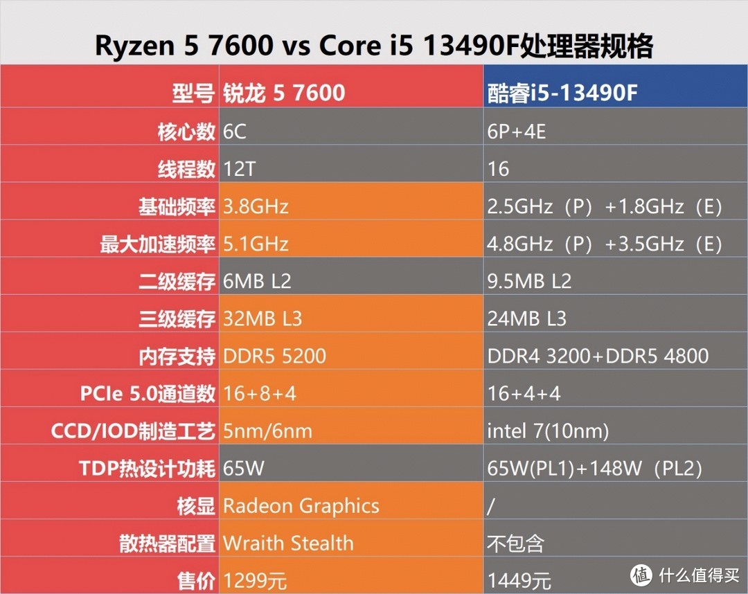 探讨英特尔酷睿i5-9500T处理器：性能、特性与广泛应用  第1张