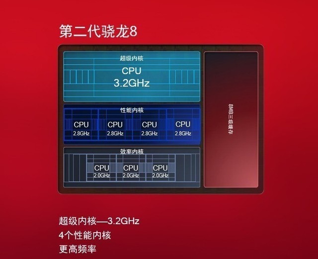 NVIDIAGT630显卡配搭处理器，性能平衡关键，详解选择技巧  第10张