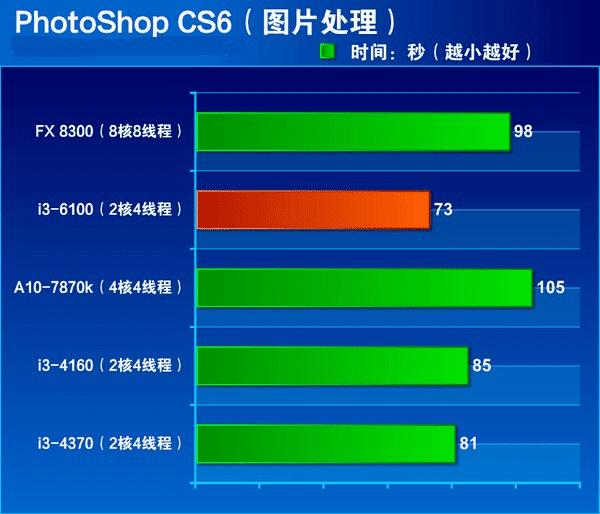 英特尔i3-4330处理器性能解析及用户评价分享  第1张