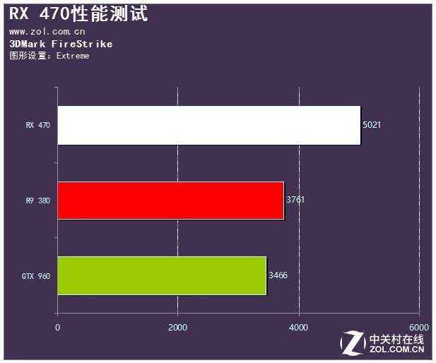 GT1060显卡一键超频测试：性能提升效果与稳定性分析  第8张