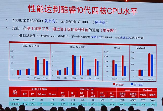 英特尔i3-6100处理器：研究价值与市场反馈分析  第3张