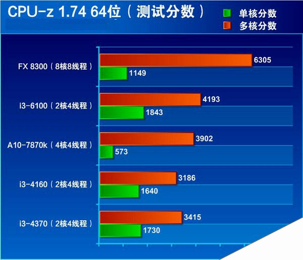 英特尔i3-6100处理器：研究价值与市场反馈分析  第4张