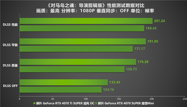 怀念GT240和GT310显卡：与硬件世界的亲密历程  第2张