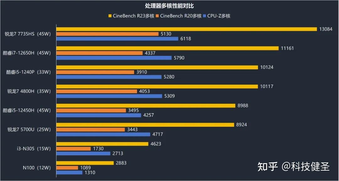 酷睿i5-7500处理器性能表现与功耗控制全面解析  第8张