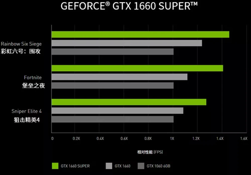 英特尔Core i5-11400处理器性能解析：多任务处理利器，高效率高性能  第1张