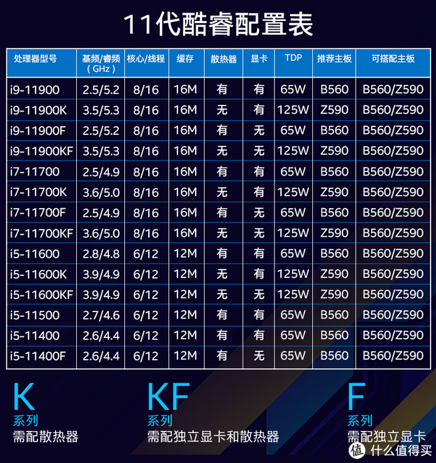 英特尔Core i5-11400处理器性能解析：多任务处理利器，高效率高性能  第3张