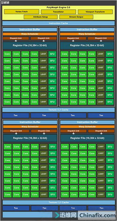 NVIDIA GT940与GTX960显卡性能对比及选购指南  第4张