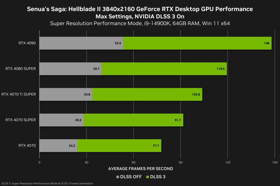 NVIDIA GT940与GTX960显卡性能对比及选购指南  第7张