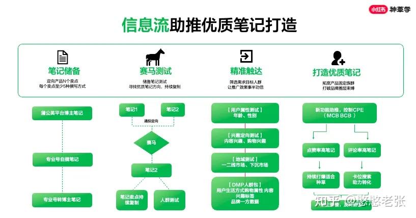 GT630显卡注铜详解：选卡至用户体验全程揭秘  第2张