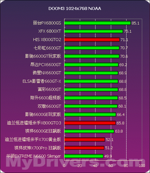 GT960显卡与CPU核心显卡对比评测：性能表现与适用场景详解  第4张