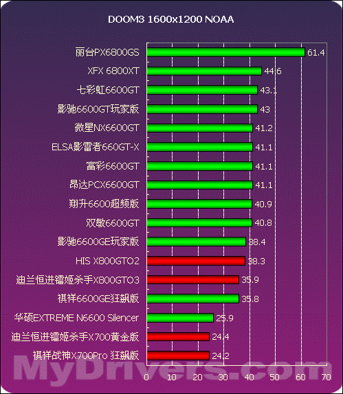 GT960显卡与CPU核心显卡对比评测：性能表现与适用场景详解  第5张