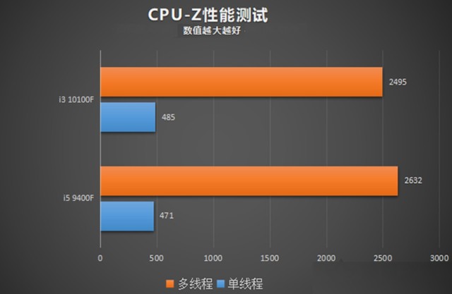 i3-2125 英特尔i3-2125处理器深度体验分享：性能出众，简约强悍  第6张