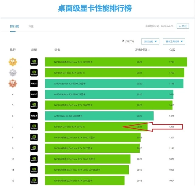 GT660Ti显卡功耗状况深度研究：稳定性优秀但静态损耗需关注  第7张