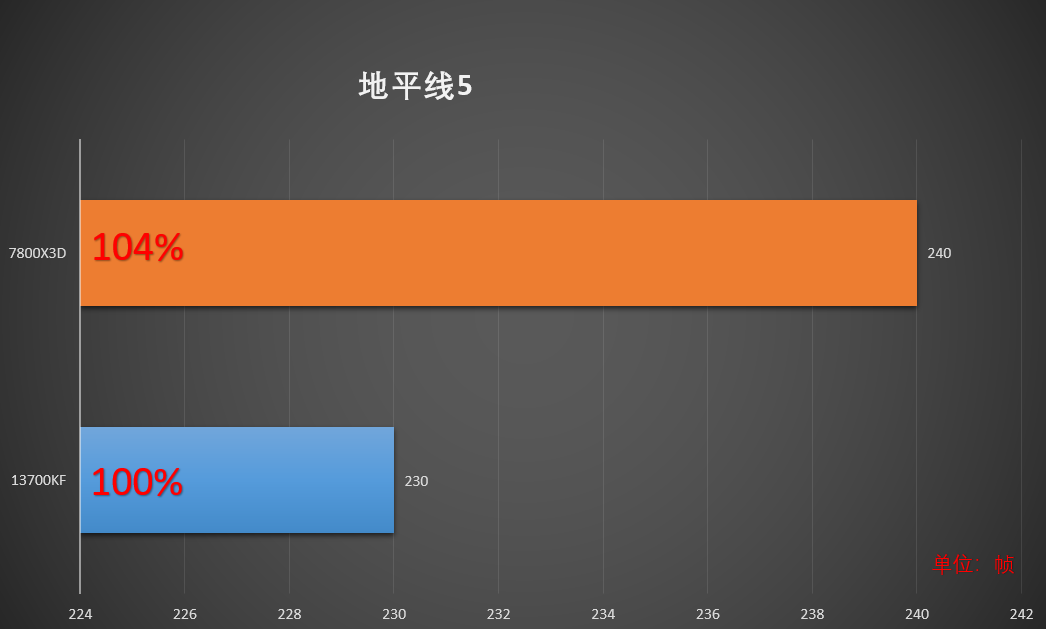 英特尔酷睿i7-13790F处理器性能体验及使用感受分享  第1张