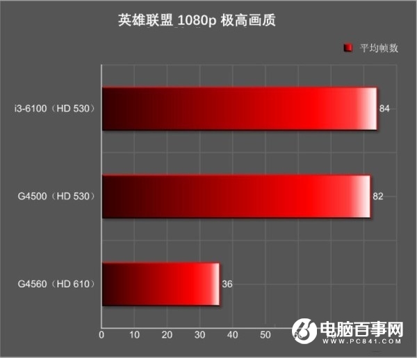 奔腾G4400 奔腾 G4400 处理器：性价比之选，性能与故事的完美融合  第1张