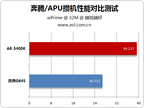 奔腾G4400 奔腾 G4400 处理器：性价比之选，性能与故事的完美融合  第4张