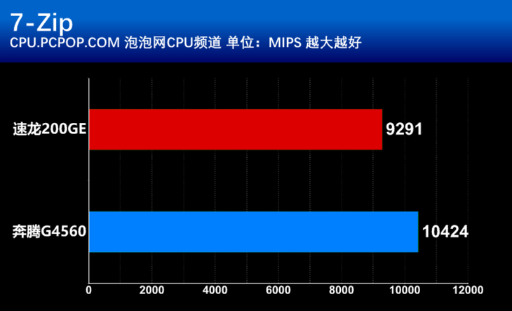 奔腾G4400 奔腾 G4400 处理器：性价比之选，性能与故事的完美融合  第10张