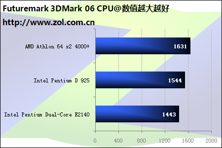 奔腾E2140 奔腾 E2140：多核时代的独特魅力与技术特点解析  第5张