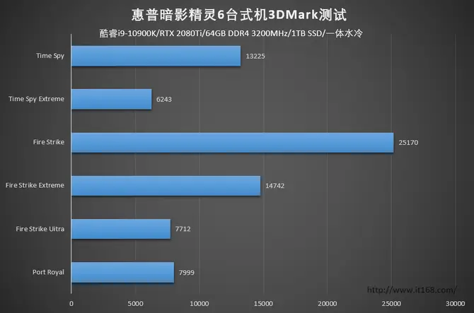 X4730 配 GT610 硬件组合，能否承载游戏体验？性能真相揭秘  第2张