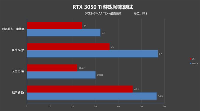 X4730 配 GT610 硬件组合，能否承载游戏体验？性能真相揭秘  第7张