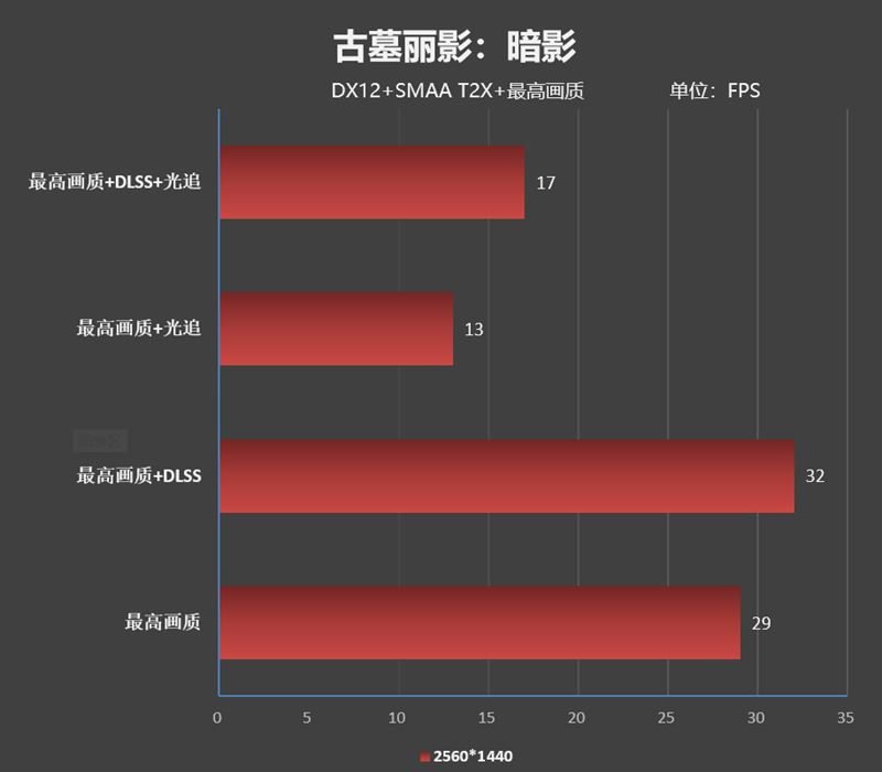 酷睿 i7-13700T：一见倾心的魅力与速度激情的性能体验  第1张