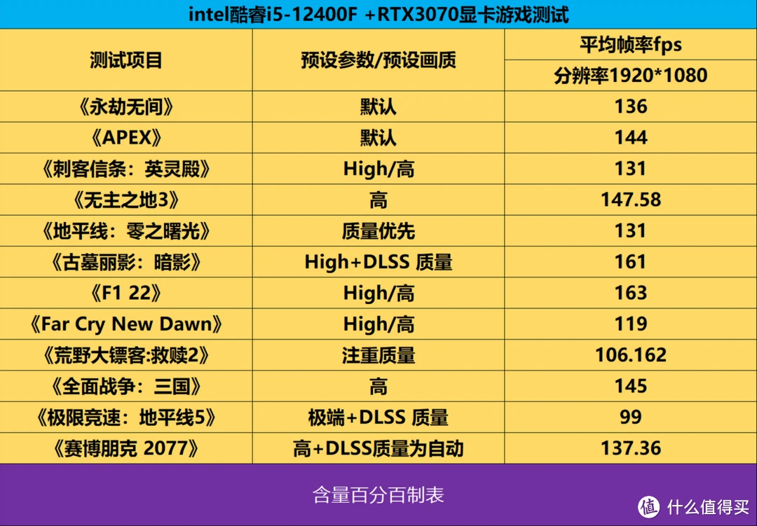 技嘉 GT430 显卡：低端入门的优秀选择，简约设计普及游戏乐趣  第9张