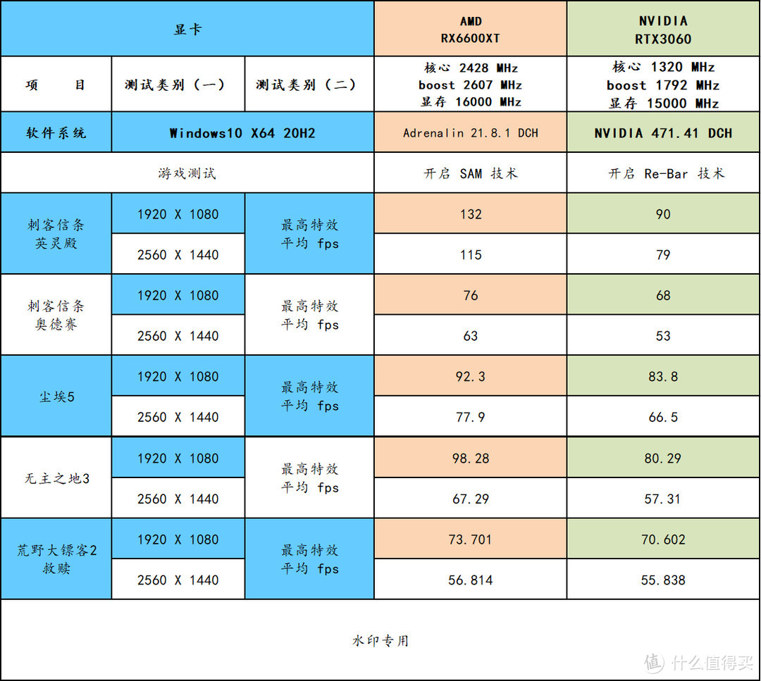 DNF 游戏爱好者分享：GT960M 显卡如何带来极致游戏体验  第8张