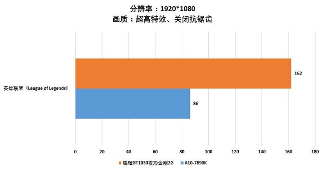 GT1030 显卡 V7 和 V5，谁是性价比之王？外观与性能全面对比  第1张