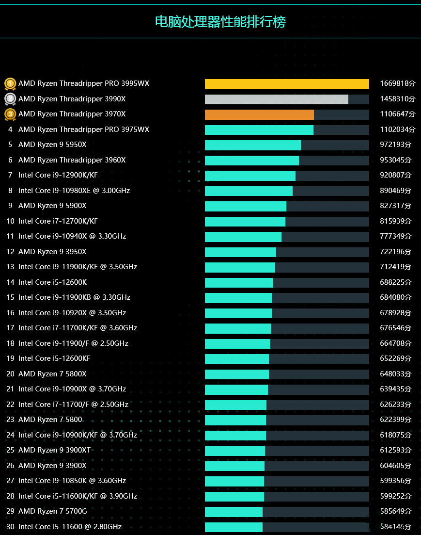 i7-3960X i7-3960X：卓越性能赋予电脑全新生命力的完美选择  第4张