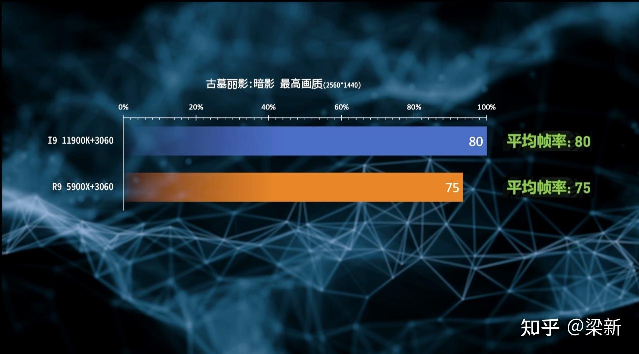 酷睿 i9-11900F：速度与实力融合，如闪电般的飞度体验  第4张