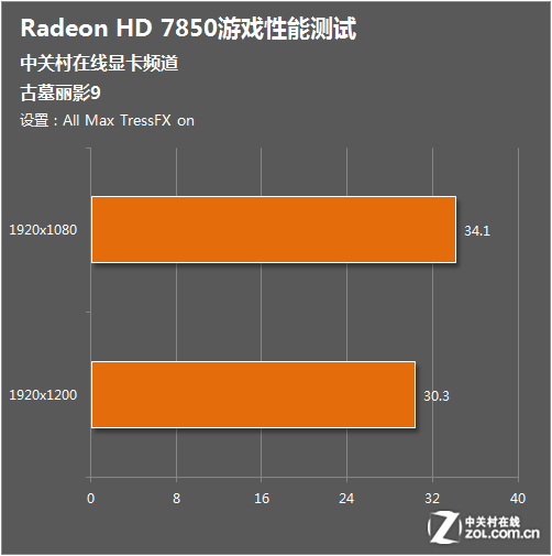 GT750LOL 显卡：性能分析与实际表现评测  第7张