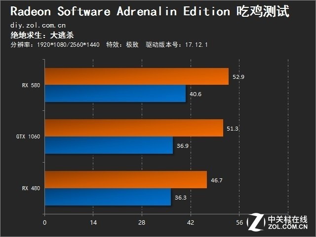 GT750LOL 显卡：性能分析与实际表现评测  第9张