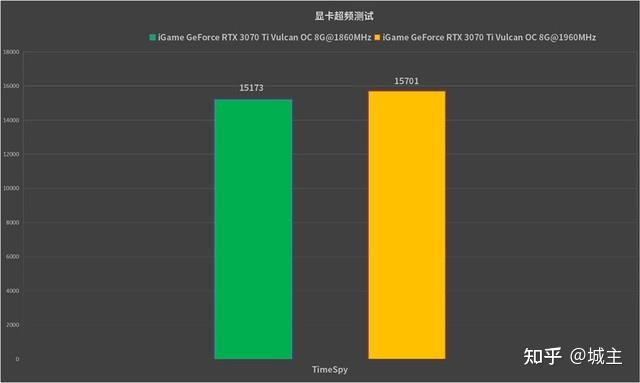 迎广 GT1 显卡：外观酷炫散热强，性能强大助你电竞之路畅爽淋漓  第2张