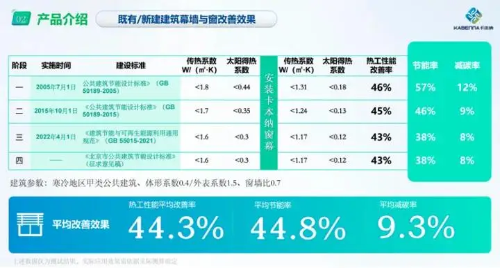 GT730 显卡运行辐射 3为何表现不佳？实测揭秘性能瓶颈  第6张