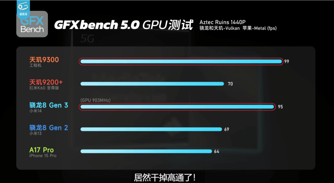 技嘉 7300GT 显卡：回忆初恋般的游戏体验，性能表现不负众望  第8张