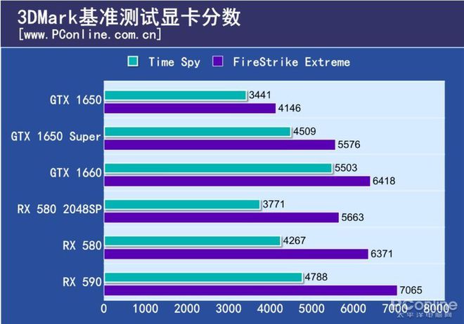 GT610 显卡性能解析：昔日低端翘楚，今夕性能令人失望  第9张