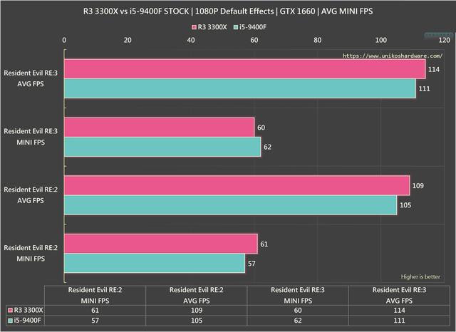 i5-3570K：昔日超频神器，今能否胜任现代需求？  第9张