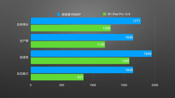 酷睿i9-9900K 酷睿 i9-9900K：速度的代名词，游戏狂人和创作达人的理想伙伴  第4张