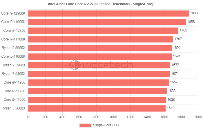 酷睿 i7-12700K：性能飞跃，游戏体验的革命  第4张