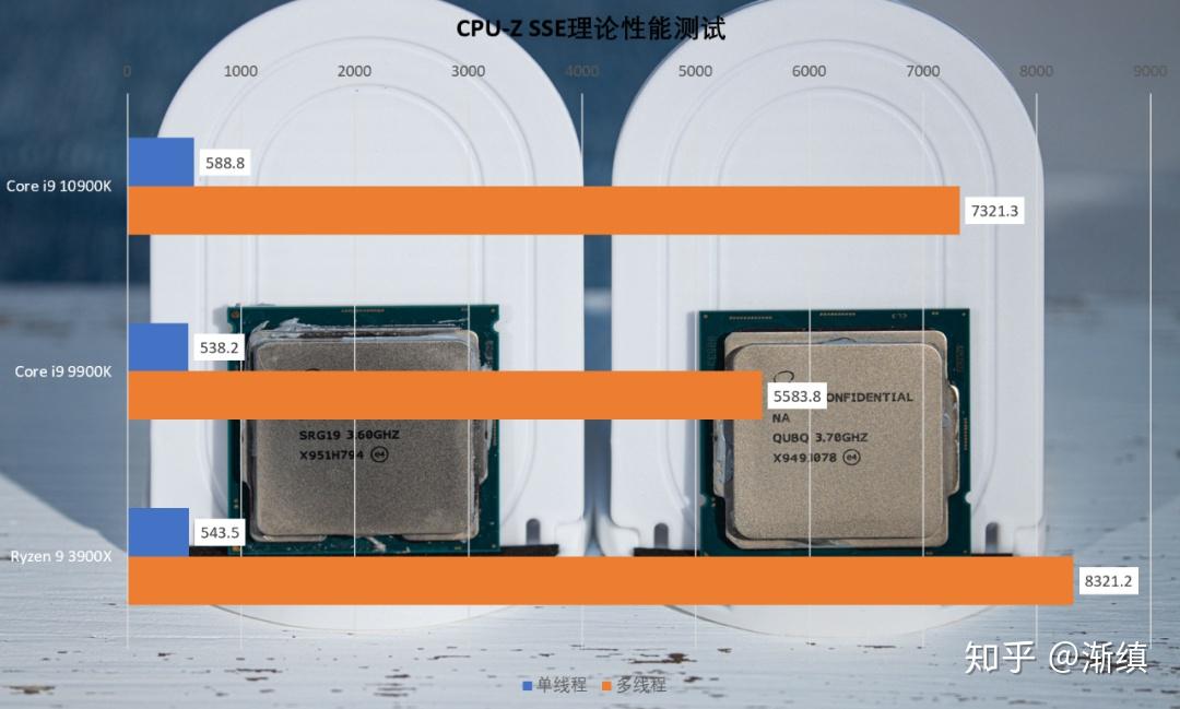 酷睿 i9-10940X：梦之引擎，电脑之心，14 核 28 线程，处理一切的强大力量  第9张