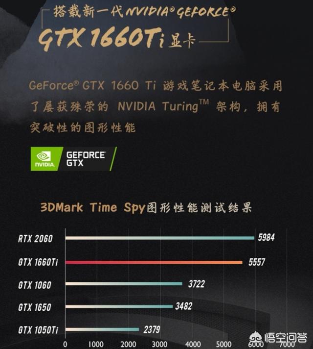 GT720M 显卡：节能实惠但性能不足，难以应对高负荷游戏如 GTA5  第6张